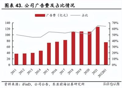 2022年伊利股份研究報告 乳制品行業(yè)發(fā)展空間廣闊,品類拓展?jié)M足多元化需求