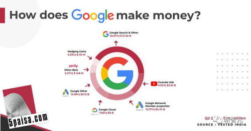 篡位者openai偷家谷歌,ceo怒發(fā)bard調教指南 別慌,咱向來是彎道超車