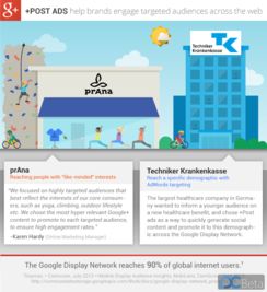 post業務,看谷歌怎么幫google 賣廣告